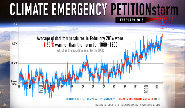 climateemergency-graph_1
